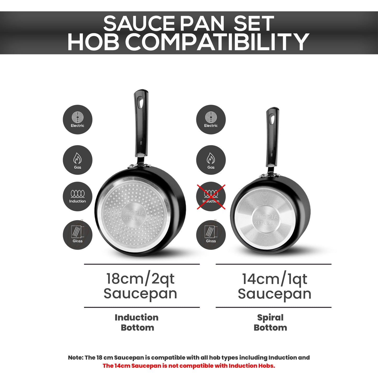 Utopia Kitchen Nonstick Saucepan Set, Cooking Pots with Lids, 1 Quart and 2 Quarts Multipurpose Kitchen Small Pots for Cooking Nonstick With Lids, 1 qt & 2 qt Set, Grey & Black