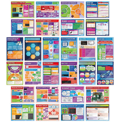 Daydream Education Computer Science Classroom Posters - Set of 32 - EXTRA LARGE 33” x 23.5" - Laminated - STEM Middle & High School Class Decoration - Wall Charts