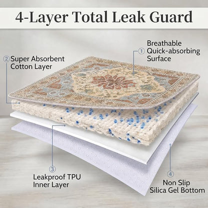 Washable Pee Pads for Dogs,Great Urine Absorbent Reusable Puppy Training Pads,Waterproof,Leak-Proof & Non-Slip Potty Pads for Whelping,Crate,Playpen,Bed.(Orange Amber Floral,24"x36")