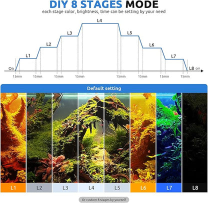 SEAOURA 24/7 LED Aquarium Light for 30-36 Inch Fish Tank, Auto On Off with Timer, 9 Colors, Adjustable Brightness, Daylight Moonlight Mode, Full Spectrum Fish Tank Light for Plants