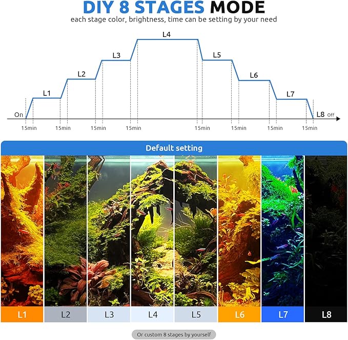 SEAOURA 24/7 LED Aquarium Light for 12-18 Inch Fish Tank, Fish Tank Light for Plants, Auto On Off with Timer, 9 Colors, Adjustable Brightness, Daylight & Moonlight, DIY and Nature Weather Mode