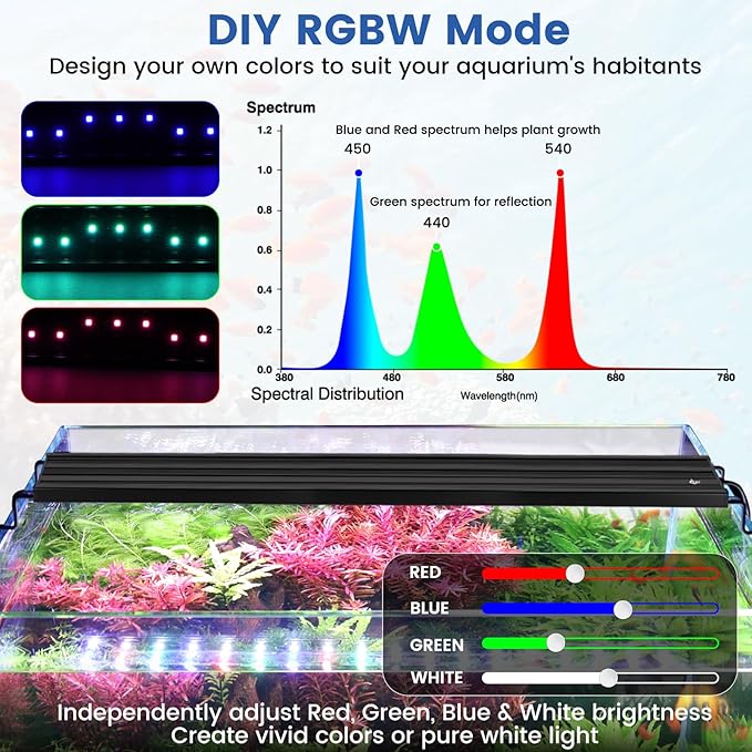 AQQA Full Spectrum Aquarium Plant Light LED Fish Tank Light IP68 Waterproof with 24/7 Natural Mode & DIY RGBW Mode, 9 Colors & 10-Level Brightness Adjustable, 6 Timer Settings for 12"-18" Tank (12W)