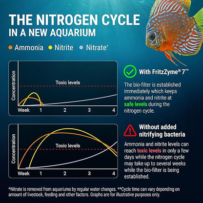 Fritz Aquatics FritzZyme 7 Live Nitrifying Bacteria Naturally Removes Amonia & Nitrite for Freshwater Fish (64-Ounce)