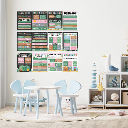 QOUBAI 12pcs Reading Comprehension Classroom Posters Cactus English Language Arts Bulletin Board Chart Decor Reading Corner Poster for Elementary Middle High School Wall Decor Classroom Must Haves