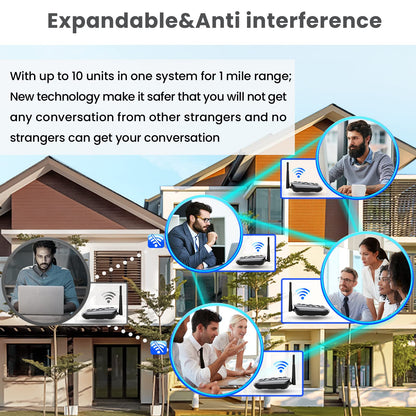 Hands-Free Intercoms Wireless for Home Business, Wuloo Upgrade Two Way Audio Intercom System for Elderly, Full Duplex Room to Room Intercom with 5280 ft Range Clear Sound Anti-Interference, Pack of 2