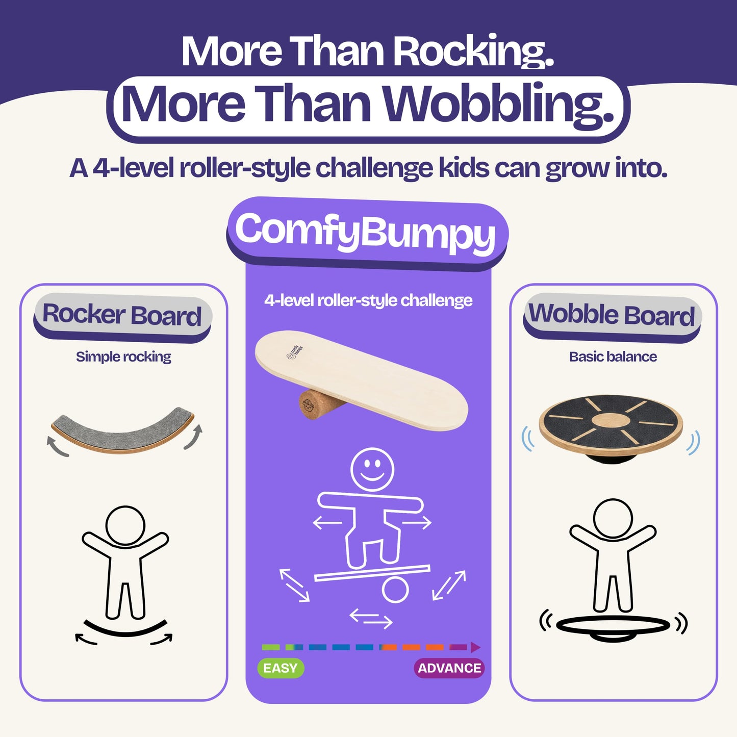 ComfyBumpy Balance Board for Kids with Cork Roller, 30" x 12" Wooden Balance Board, 4 Adjustable Levels, 400 lb Capacity, Progressive Balance Trainer for Kids, Parents & Family Play