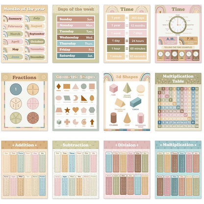 Faccito 24 Pcs Boho Pink Theme Math Educational Posters Classroom Decor Mathematics Learning Posters Math Classroom Supplies for Elementary Middle High School