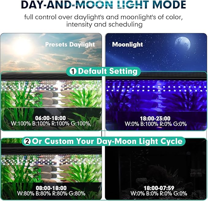 hygger 30-36 Inches Aquarium LED Light, Custom 24/7 Mode/Daylight-Moonlight Mode, Full Spectrum 8 Colors Adjustable Brightness Fish Tank Light for Planted Tank, Freshwater