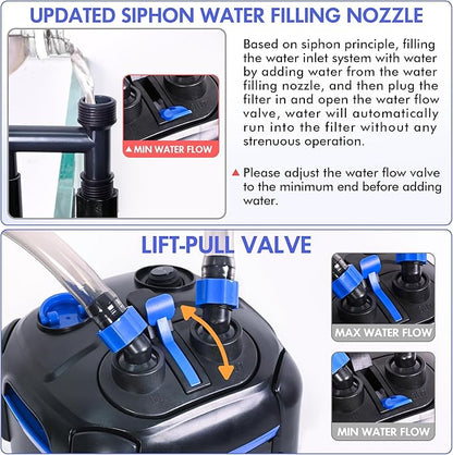 AMOSIJOY Canister Filter, Ultra-Quiet External Aquarium Filter with Free Media for Large Fish Tanks and Aquariums