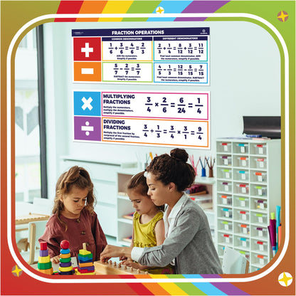 Sproutbrite 2 Pack 13.5"x39" Educational Math Posters Large Fraction Chart Wall Decor – Simplifies Fraction Operations with Clear Step-by-Step Examples – Math Posters for Middle & High School, Homeschool Math Banners