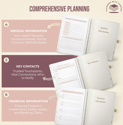 Planners with Purpose End of Life Planner - Guided Final Arrangements When I'm Gone Workbook Organizer Notebook for Beneficiary Info, Will Preparation, Last Wishes, Funeral Planning - Peace of Mind B5