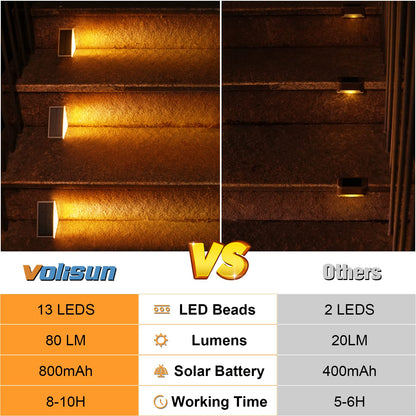 VOLISUN Solar Stair Lights 6 Pack, Solar Step Lights Outdoor Waterproof IP67, LED Outdoor Step Light,Outdoor Light Decor for Garden Stair, Deck, Front Step, Front Porch, and Patio（3000K）