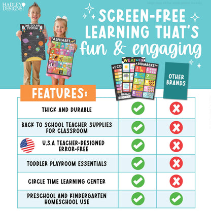 Hadley Designs 16 Educational Posters for Classroom Must Haves - Laminated Pre-K Posters for Toddler Homeschool Essentials, Toddler & Preschool Learning Activities, Kindergarten Classroom Decor