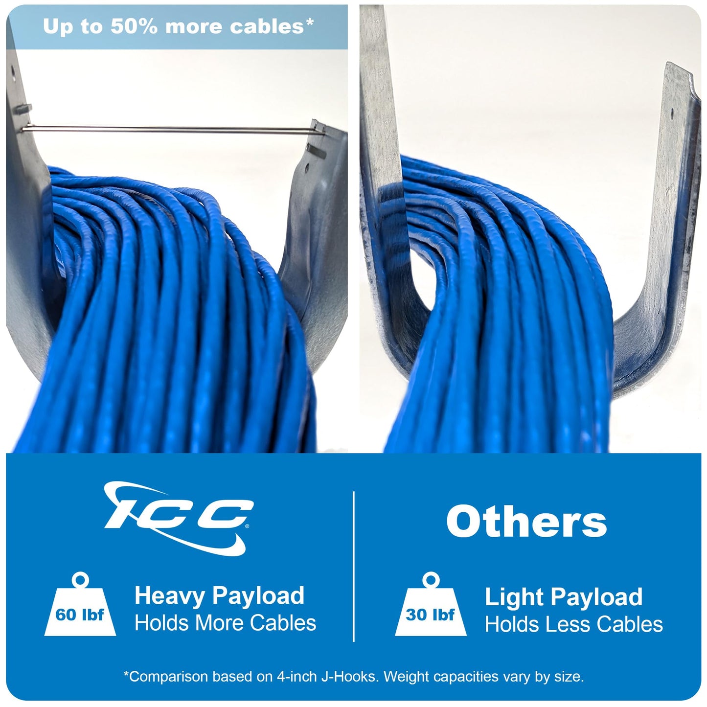 ICC-J-Hook with Batwing- 3/4in- 25 PK