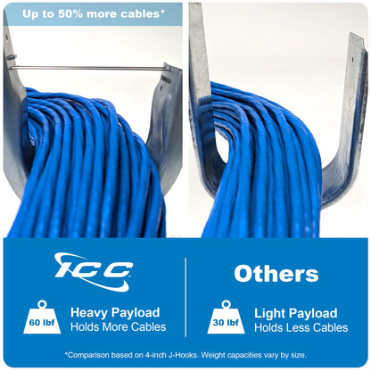 ICC-J-Hook with Batwing- 3/4in- 25 PK