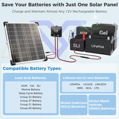 Voltset Solar Panel Kit 20W 12V, Solar Battery Trickle Charger Maintainer, Waterproof Solar Panel + Upgrade Charge Controller + Adjustable Mount Bracket for Boat RV Motorcycle Marine