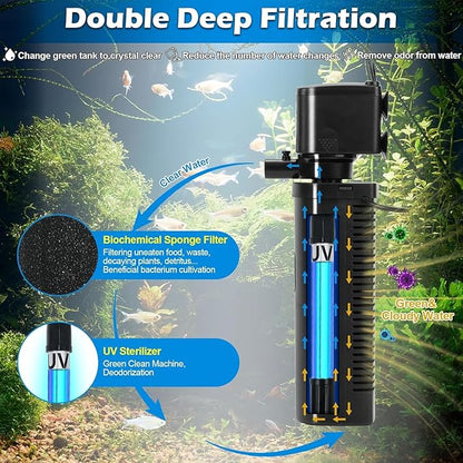 COOSPIDER Aquarium Filter U-Very Suitable for 20-75 Gallon Tank, 30 Gallon Fish Tank Water Filter for Green Water Control, Internal Submersible Pump Filtration System, Fish Filters for Aquariums