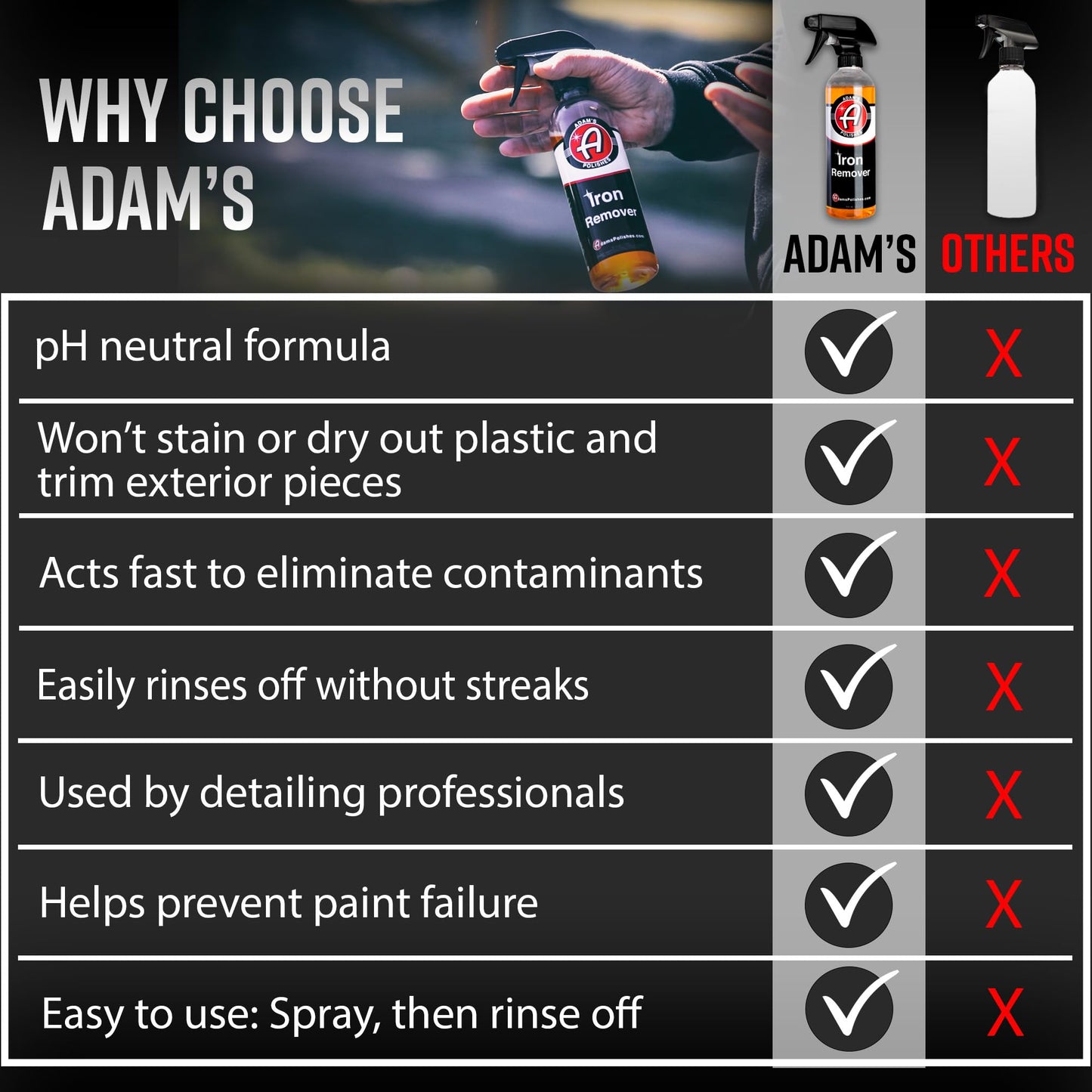Adam's Iron Remover (16oz) - Iron Out Fallout & Stop Rust Remover Spray for Car Detailing Removes Iron Particles in Auto Paint, Wheels, Motorcycle, RV & Boat - Use Before Clay Bar, Wax or Car Wash