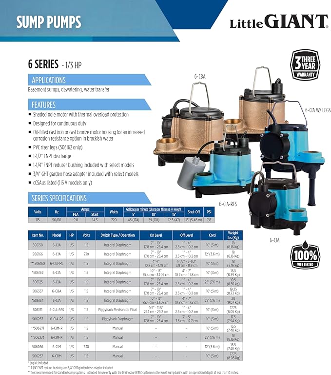Little Giant 6-CIM-R 115-Volt, 1/3 HP, 2750 GPH Manual (No Switch) Submersible Sump Pump for Sump Systems and General Dewatering, 10-Ft. Cord, Blue, 506271