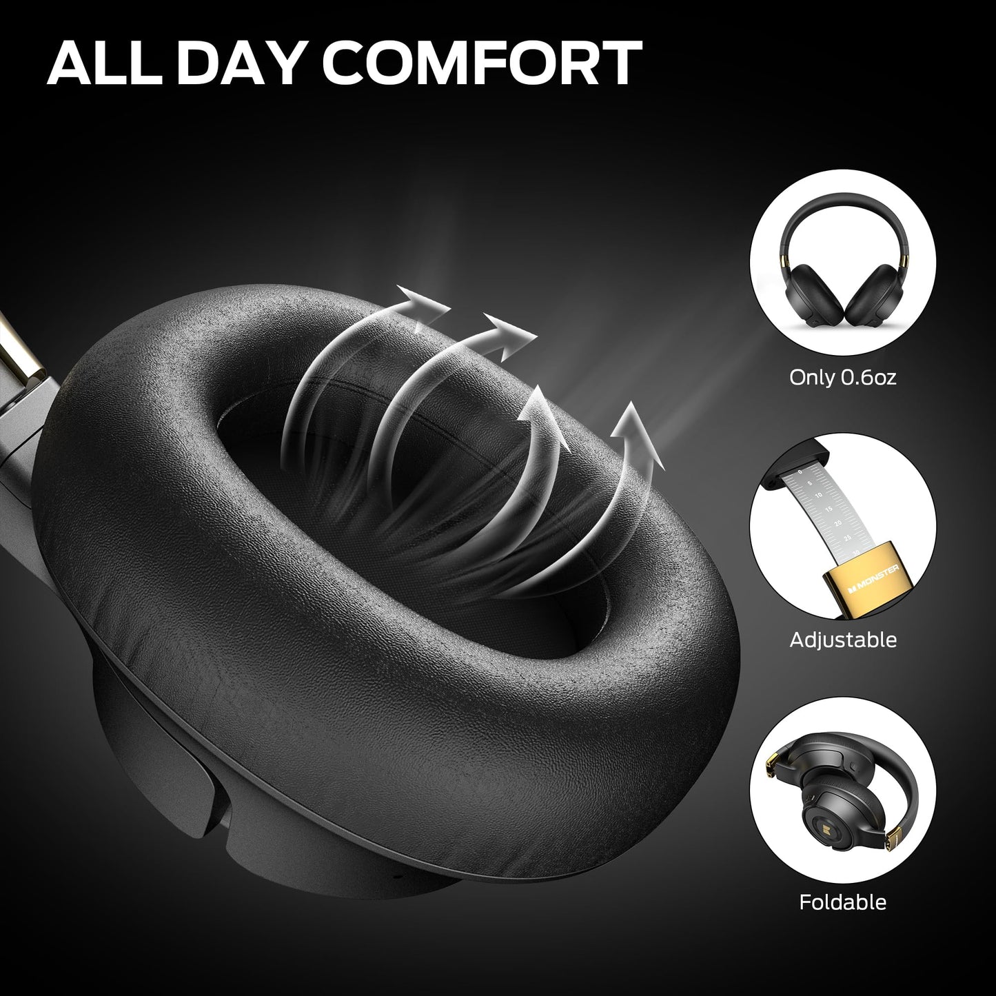 Monster Persona SE ANC Active Noise Cancelling Headphones, Over Ear Bluetooth Headphones Wireless, 60H Playtime, HiFi Stereo Audio, Deep Bass, Built-in Mic, Memory Foam Ear Cups for Home (Black)