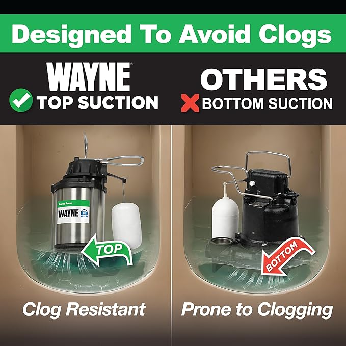 WAYNE CDU1000 1 HP Submersible Sump Pump – Cast Iron & Stainless Steel, Integrated Vertical Float Switch, 6,100 GPH, 5-Year Warranty, Assembled in USA