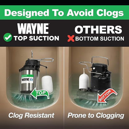 WAYNE CDU1000 1 HP Submersible Sump Pump – Cast Iron & Stainless Steel, Integrated Vertical Float Switch, 6,100 GPH, 5-Year Warranty, Assembled in USA