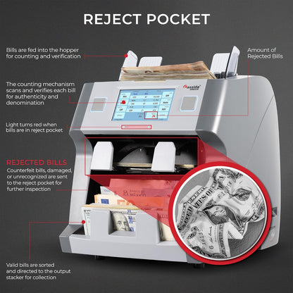 Cassida 9900R V2 2-Pocket Premium Bank Grade Money Counter Machine Mixed Denomination, Bill Sorter, Value Counting, Printer Enabled, 2 CIS, UV/MG, IR/IT Counterfeit Detection with Built-in Printer