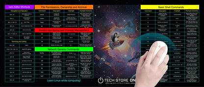Linux Programmer Command XXL Mouse Pad – 900×400 mm Non-Slip Desk Mat with Essential Linux Commands & Examples for Coders, Sysadmins & IT Pros