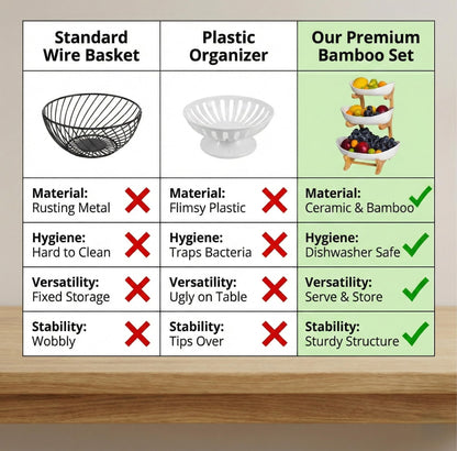 TOSCARA Bamboo Fruit Stand - 3 Tier Ceramic Fruit Bowls with Wooden Stand – Fruit Holder for Kitchen, Dining Table & Living Room – Decorative Countertop Organizer for Fruits, Vegetables & Snacks
