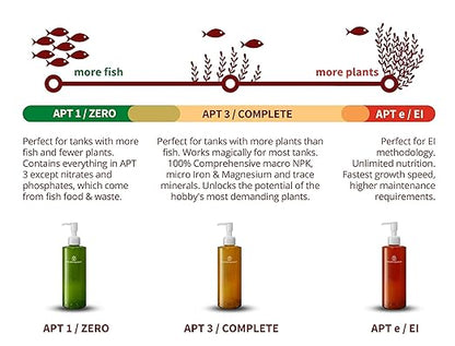 2HR Aquarist All-in-one Aquarium Plant Fertilizers APT 3 / Complete (500ml)