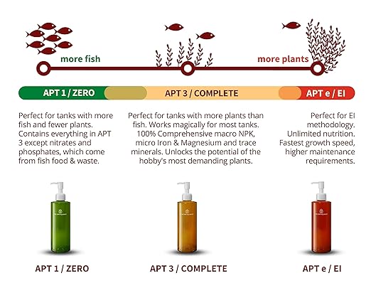 2HR Aquarist All-in-One Aquarium Plant Fertilizer APT 1/ Zero (500ml)