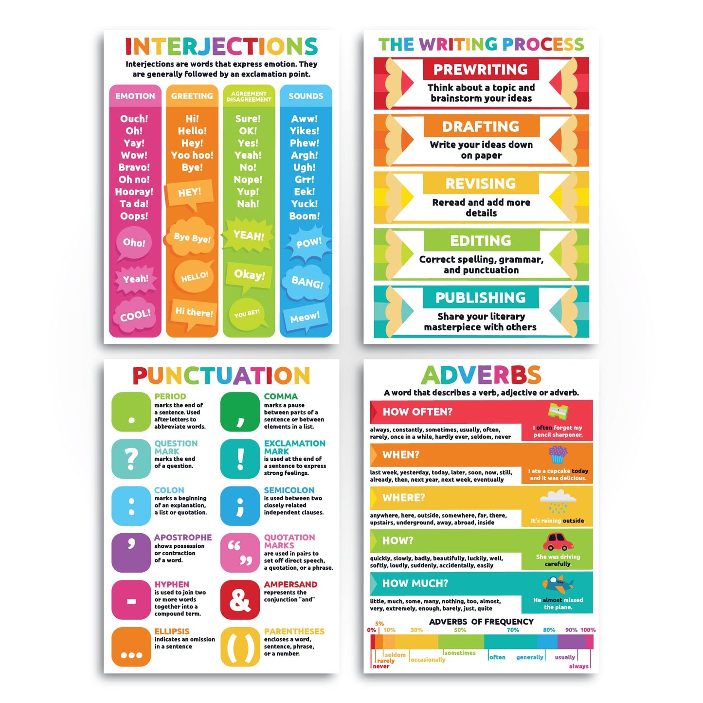 Sproutbrite 12 Pack 12"x16" Parts of Speech Poster Grammar Educational Poster for Classroom - Classroom Decor Decorations, Middle School - Works Like a Mini Grammar Guide (Bright)
