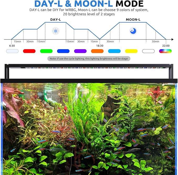 SEAOURA 24/7 LED Aquarium Light for 30-36 Inch Fish Tank, Auto On Off with Timer, 9 Colors, Adjustable Brightness, Daylight Moonlight Mode, Full Spectrum Fish Tank Light for Plants