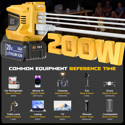 Power Inverter 200W Portable Power Station Generator Compatible with DeWALT, Ecarke Supply Charger Adapter with Dual USB,AC Outlet and Type-C with 5Ah Battery & Charger Station Kit