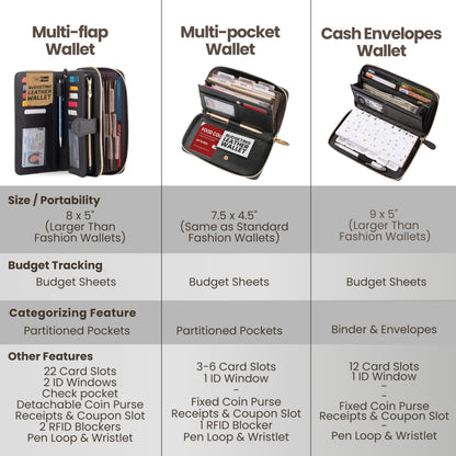 Multi-flap Budget Wallet for Cash Stuffing, Card, Check -Simplified Cash Envelope Wallet System for Budgeting W/Budget Tracker Sheets, RFID Blocking Leather Wallets For Women, Money Organizer Holder