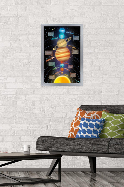 Trends International Solar System 2023 Wall Poster, 22.4L x 14.7W, Silver Framed Version