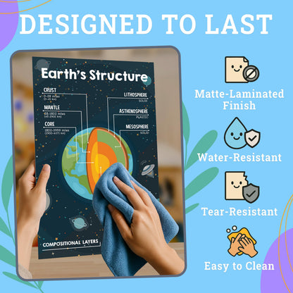 Decorably 14 Earth Science Posters for Classroom for Elementary and Middle School, 11x17in Educational, Matte-Laminated for Hallways, Bulletin Boards, Home Study Corner