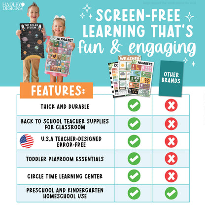 Hadley Designs 16 Educational Posters for Classroom Must Haves - Laminated Pre-K Posters for Toddler Homeschool Essentials, Toddler & Preschool Learning Activities, Kindergarten Classroom Decor