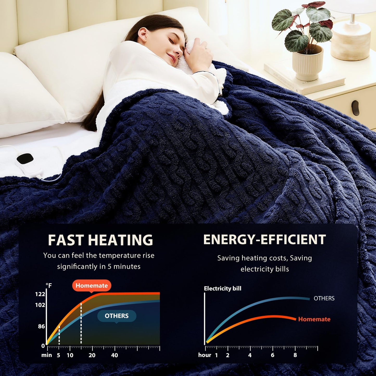 Homemate Electric Heated Blanket Twin - 62"x84" Heating Bed Blankets Throw with 10 Heating Levels 8 Hours Auto Off Fast Heating Over-Heated Protection Ultra Soft Warm Flannel ETL Certified Grey