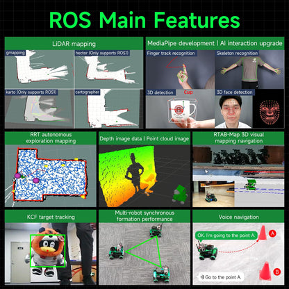 Yahboom ROS2 Robotic Kit AI Voice Interactive Control ORBSLAM2+Octomap Mapping for Jetson Nano 4GB AI Robot for Adults Engineering Student