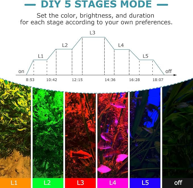 hygger 24W Aquarium Light, 24/7 & DIY Mode Fish Tank Light with Timer, IP68 Waterproof Full Spectrum, 8 Colors, 10 Brightness Day & Night Cycle Memory Function for 18-24 Inch Tank