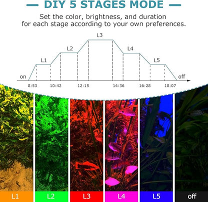 hygger 38W Aquarium Light, 24/7 & DIY Mode Fish Tank Light with Timer, IP68 Waterproof Full Spectrum, 8 Colors, 10 Brightness Day & Night Cycle Memory Function for 29-35 Inch Tank