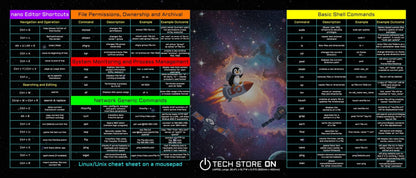Linux Programmer Command XXL Mouse Pad – 900×400 mm Non-Slip Desk Mat with Essential Linux Commands & Examples for Coders, Sysadmins & IT Pros