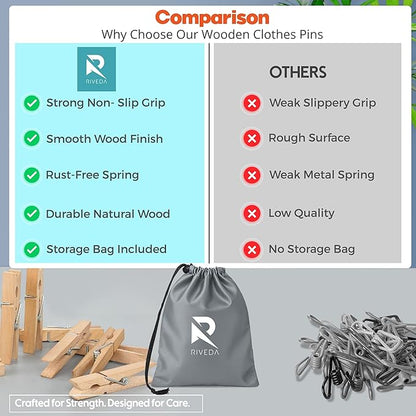 RIVEDA 50pcs Wooden Clothes Pins
