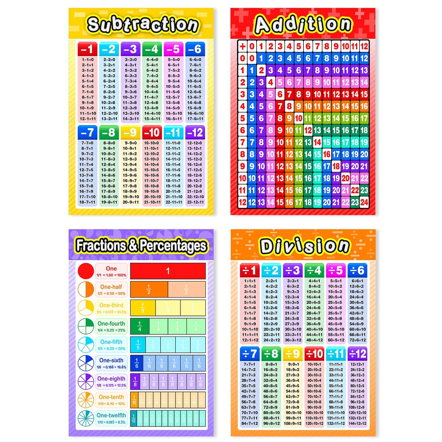 Blulu 12 Pcs Educational Math Posters for Kids Multiplication Chart Division Addition Subtraction Posters Laminated Times Table Chart for Elementary and Middle School Must Haves Decor, 16 x 11 "