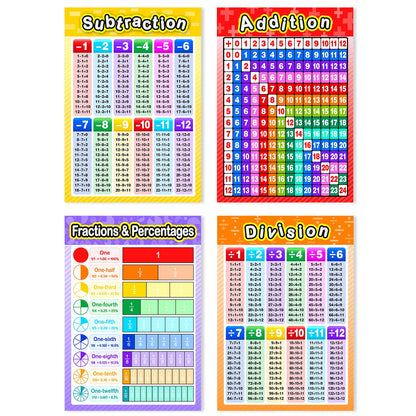 Blulu 12 Pcs Educational Math Posters for Kids Multiplication Chart Division Addition Subtraction Posters Laminated Times Table Chart for Elementary and Middle School Must Haves Decor, 16 x 11 "