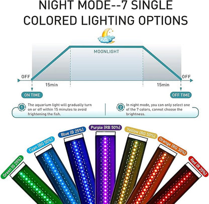 hygger Auto On Off LED Aquarium Light, Full Spectrum Fish Tank Light with LCD Monitor, 24/7 Lighting Cycle, 7 Colors, Adjustable Timer, IP68 Waterproof, 3 Modes for 24"-30" Freshwater Planted Tank