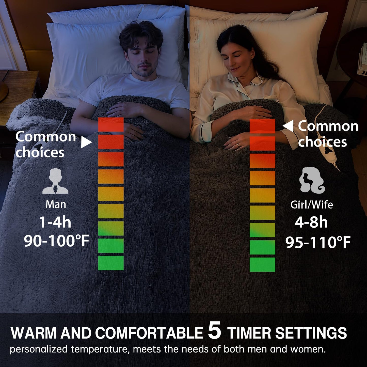 Heated Electric Blanket Throw,Warm Winter Birthday Gifts for Women Her Grandma-Faux Fur with Soft Sherpa,10 Heat Settings,5 Time Settings with Fast Heating, 50x60, Rainbow