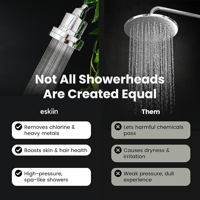 Eskiin Filtered Showerhead - Best Shower Head With Filters For Healthy Hair & Skin - High Pressure Hard Water Softener - Reduce Dandruff, Protect Colored Hair, And Soothe Dry Skin (Brushed Nickel)