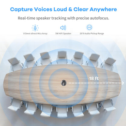KanDao Meeting Pro 360-degree Video Conference Camera with Microphones and Speakers, AI Tracking, Smart Zooming, Automatic Focus, 4-in-one Standalone Meeting Room Camera System, Wi-fi/HDMI/USB
